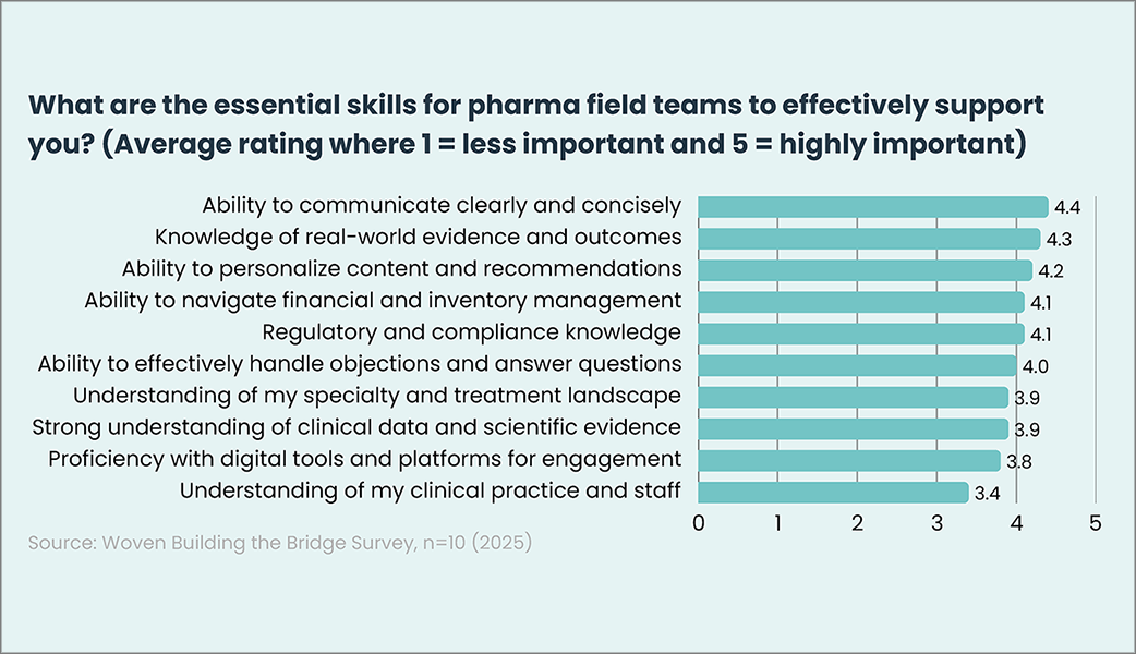 What Makes a Great Life Sciences Field Force Member in 2025?